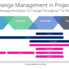 Change Management In Projects