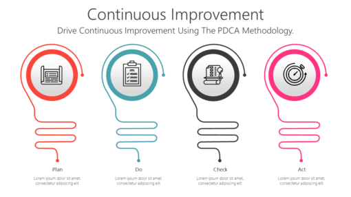 FW Continuous Improvement-pptinfographics