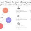 FW Critical Chain Project Management-pptinfographics