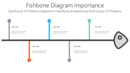 Fishbone Diagram Importance