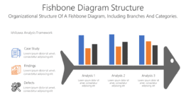 Fishbone Diagram Structure