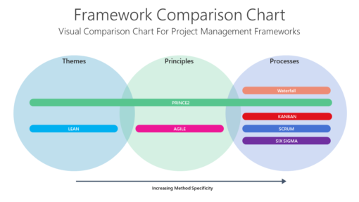 FW Framework Comparison Chart-pptinfographics