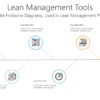 FW Lean Management Tools-pptinfographics