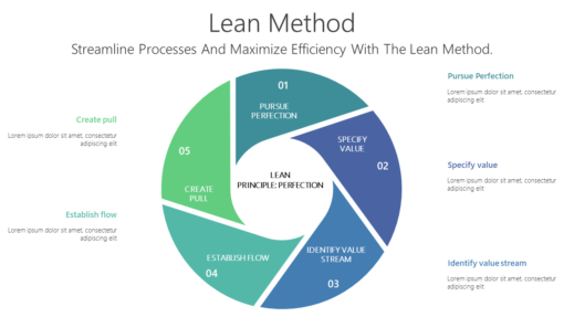FW Lean Method-pptinfographics