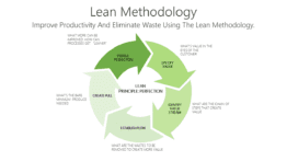 Lean Methodology
