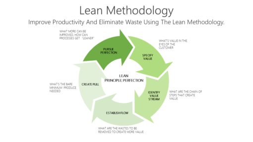 FW Lean Methodology-pptinfographics
