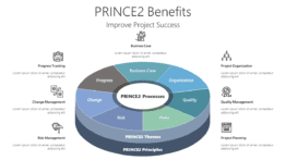 PRINCE2 Benefits