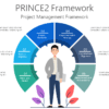 FW PRINCE2 Framework-pptinfographics