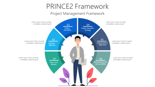 FW PRINCE2 Framework-pptinfographics