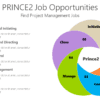 FW PRINCE2 Job Opportunities-pptinfographics