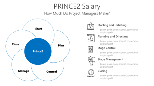 FW PRINCE2 Salary-pptinfographics