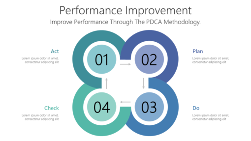 FW Performance Improvement-pptinfographics