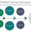 Problem Solving Techniques