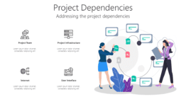 Project Dependencies