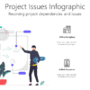 Project Issues Infographic 2 PD Project Issues Infographic-pptinfographics