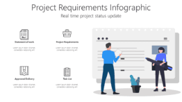 Project Requirements Infographic