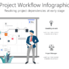 Project Workflow Infographic