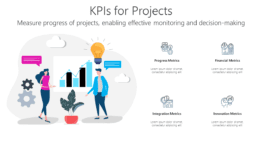 KPIs for Projects