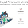 Project Performance Metrics