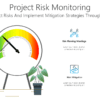 Project Risk Monitoring