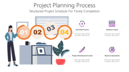 Project Planning Process