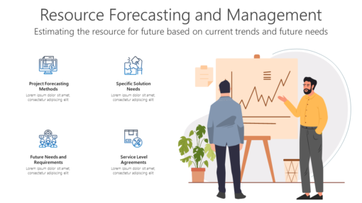 PPL Resource Forecasting and Management-pptinfographics