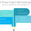 PP 4 Phase Project Methodology-pptinfographics