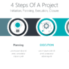 4 Steps Of A Project