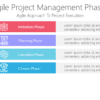 Agile Project Management Phases