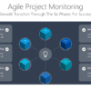 Agile Project Monitoring