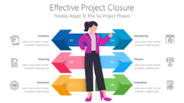 Effective Project Closure