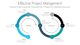 Effective Project Mangement