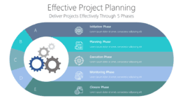 Effective Project Planning
