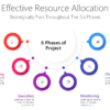 Effective Resource Allocation 2 PP Effective Resource Allocation-pptinfographics
