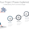 PP Four Project Phases Explained-pptinfographics