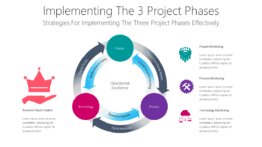 Implementing The 3 Project Phases