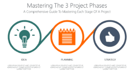 Mastering The 3 Project Phases