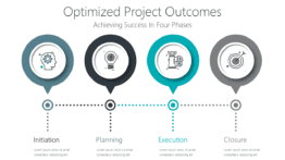 Optimized Project Outcomes