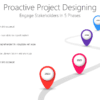 PP Proactive Project Designing-pptinfographics