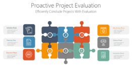 Proactive Project Evaluation