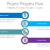 PP Project Progress Flow-pptinfographics