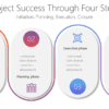 Project Success Through Four Steps 1 PP Project Success Through Four Steps-pptinfographics