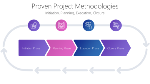 PP Proven Project Methodologies-pptinfographics