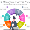 PP Risk Management Across Phases-pptinfographics
