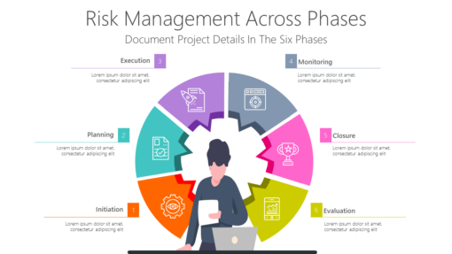 PP Risk Management Across Phases-pptinfographics