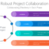 Robust Project Collaboration 2 PP Robust Project Collaboration-pptinfographics