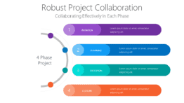 Robust Project Collaboration