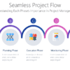 Seamless Project Flow 2 PP Seamless Project Flow-pptinfographics