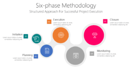 Six-phase Methodology