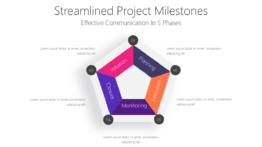 Streamlined Project Milestones